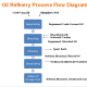 oil-refinery-process-flow