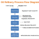 oil-refinery-process-flow2